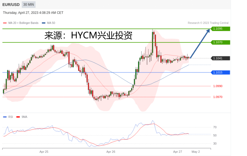 兴业投资：2023年04月27日主要产品技术更新