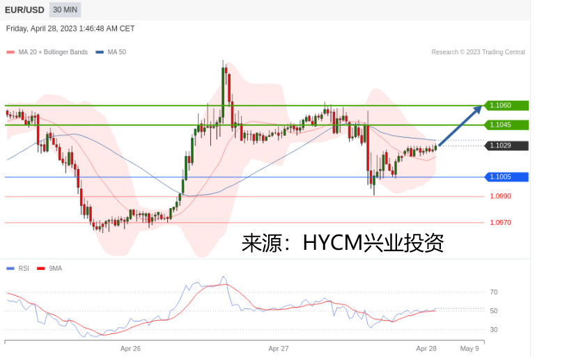 兴业投资：2023年04月28日主要产品技术更新