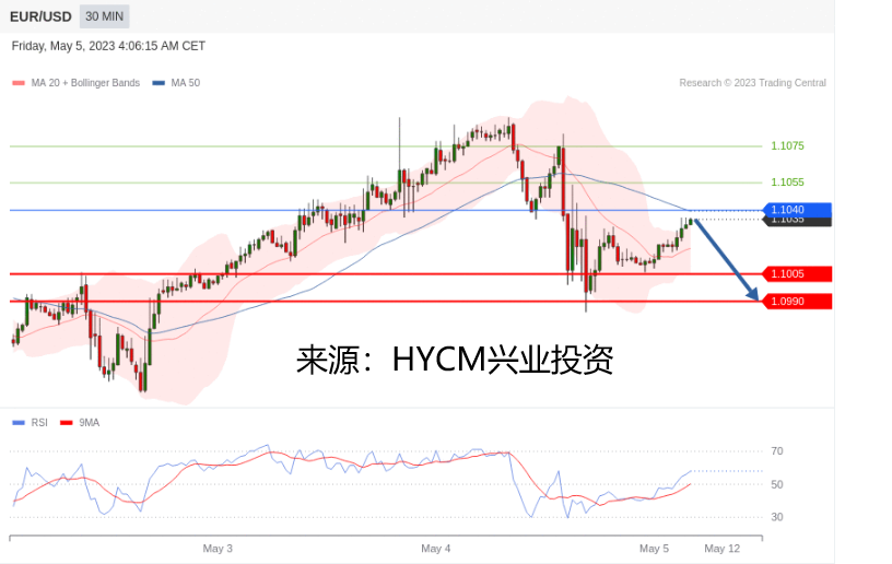 兴业投资：2023年05月05日主要产品技术更新