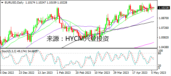 兴业投资：强非农重创黄金 周末前风险资产走强