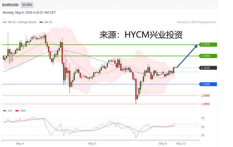 兴业投资：2023年05月08日主要产品技术更新