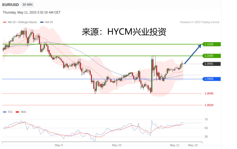 兴业投资：2023年05月11日主要产品技术更新