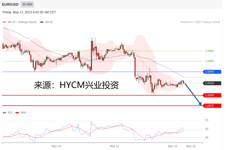 兴业投资：2023年05月12日主要产品技术更新