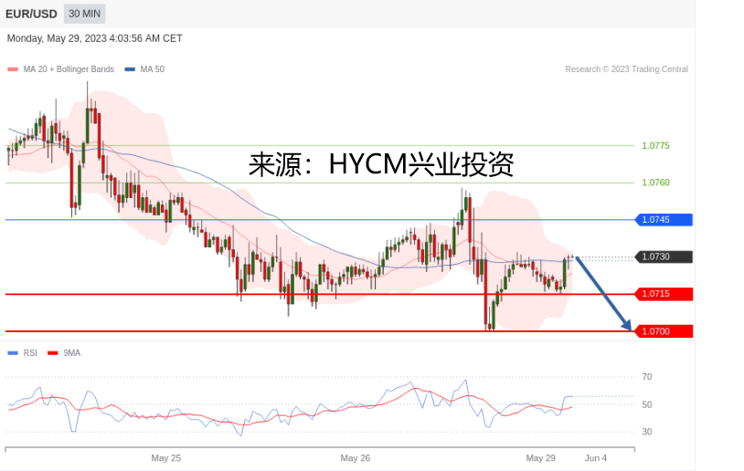 兴业投资：2023年05月29日主要产品技术更新