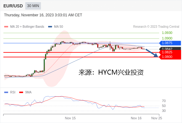 兴业投资：2023年11月16日主要产品技术更新