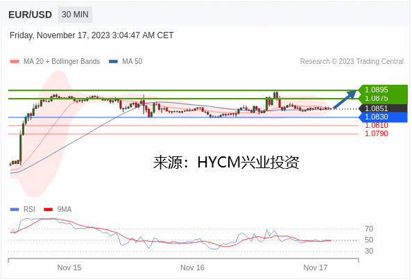 兴业投资：2023年11月17日主要产品技术更新