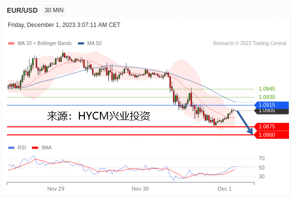 兴业投资：2023年12月01日主要产品技术更新