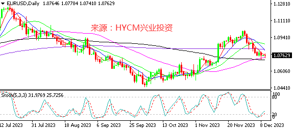 兴业投资：传言四起 日元跌逾百点黄金破2000