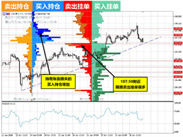 OANDA(安达):今夜美元兑日元、欧元兑美元的走势预测(7月1日)