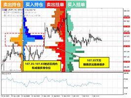 OANDA(安达):今夜美元兑日元、欧元兑美元的走势预测(7月3日)