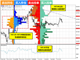 OANDA(安达):今夜美元兑日元、欧元兑美元的走势预测(7月6日)