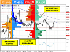 OANDA(安达):今夜美元兑日元、欧元兑美元的走势预测(7月7日)