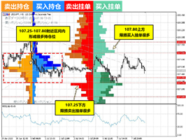 OANDA(安达):今夜美元兑日元、欧元兑美元的走势预测(7月8日)