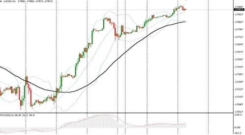 强劲GDP诠释明确信号，美国经济步入康庄大道