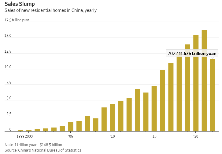 数据不会说谎！四张图表明中国房地产泡沫已破裂 经济学家：慎防这一最坏情况