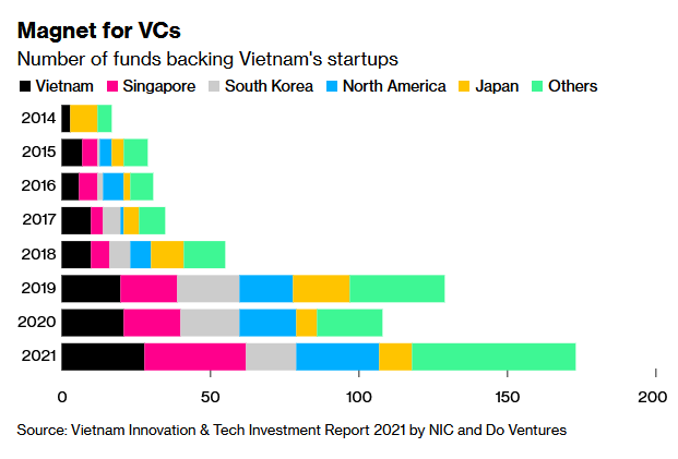 “Lite版硅谷”来了？硅谷大佬和资金疯狂涌向越南 未来10年东南亚或成全球增长引擎