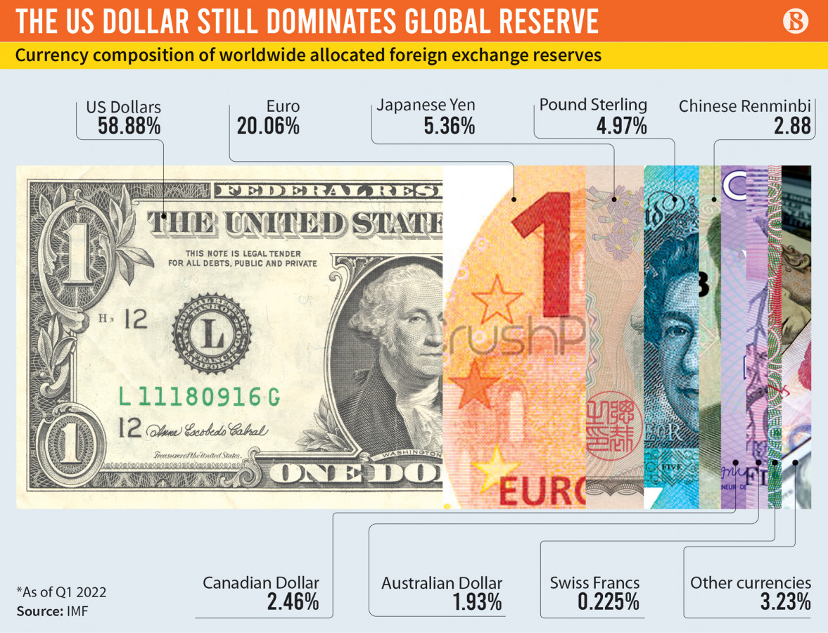“再见美元”回归视野：一文看清人民币能否终结1800年代的美国货币霸权？