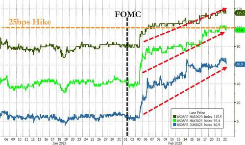 图表不会撒谎：自2月1日以来 市场突然“大变脸” 市场新焦点：美联储要对通胀目标动手了？