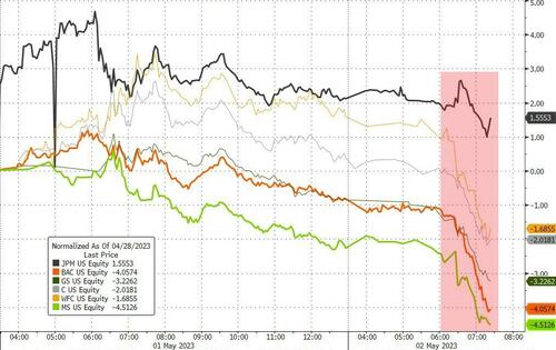 金融市场又崩了！美地区性银行向鲍威尔发出强烈信号 美联储今年将降息3次？