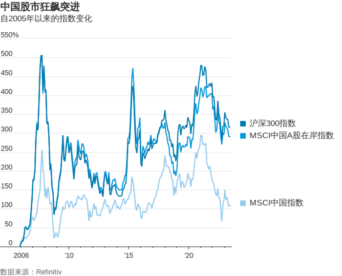 华尔街日报：对投资者来说，中国“失落的十年”已经到来