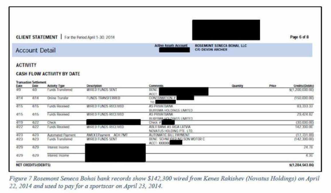 美国突传重磅消息！拜登家族涉“受贿2000万美元” 国会曝光6家不同银行记录