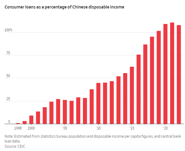 华尔街日报：六张图表看中国的信心危机