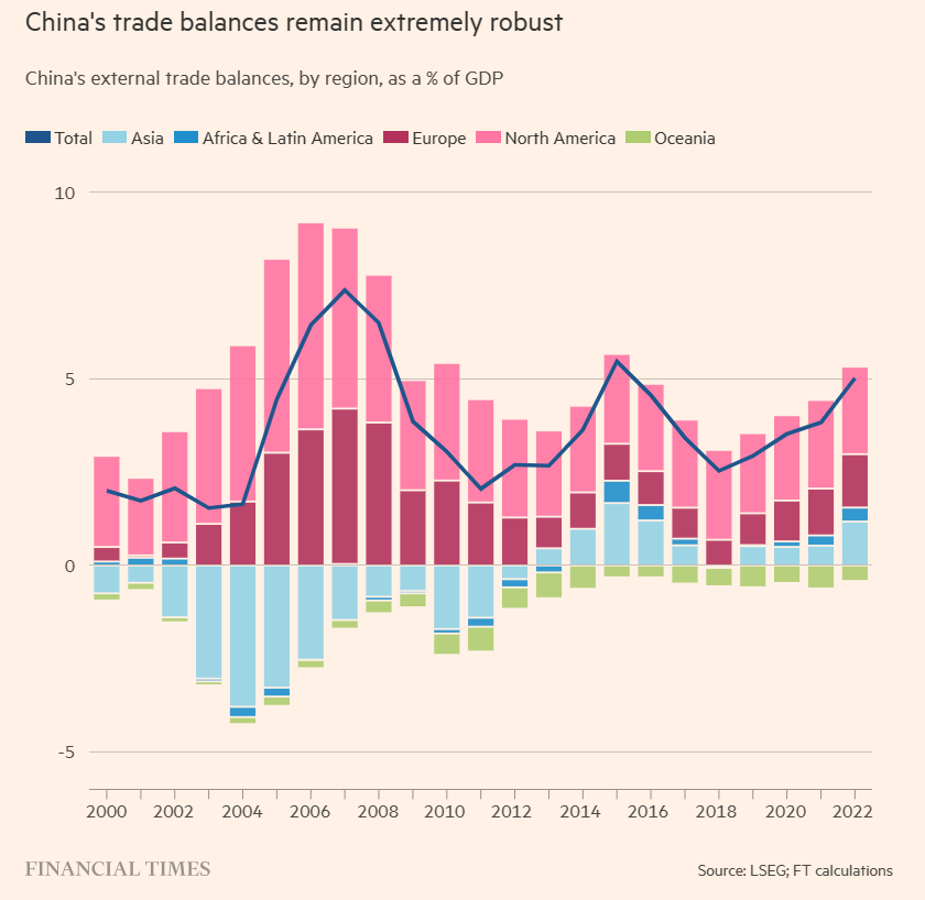 金融时报：政治成中国经济增长的最大威胁 最坏和最好情况下会发生什么？