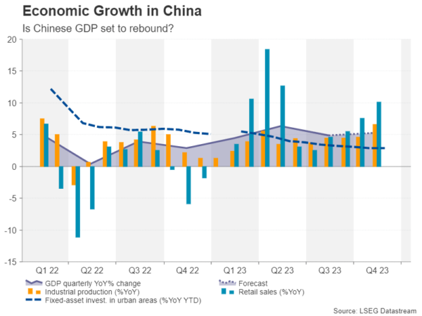 下周重磅事件：中国经济触底了？中国GDP、美国“恐怖数据”、三国CPI来袭 市场大行情蓄势待发