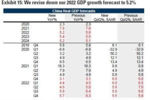 高盛又下调中国经济增长预期！重磅警告：“增长将从现在开始急剧恶化”