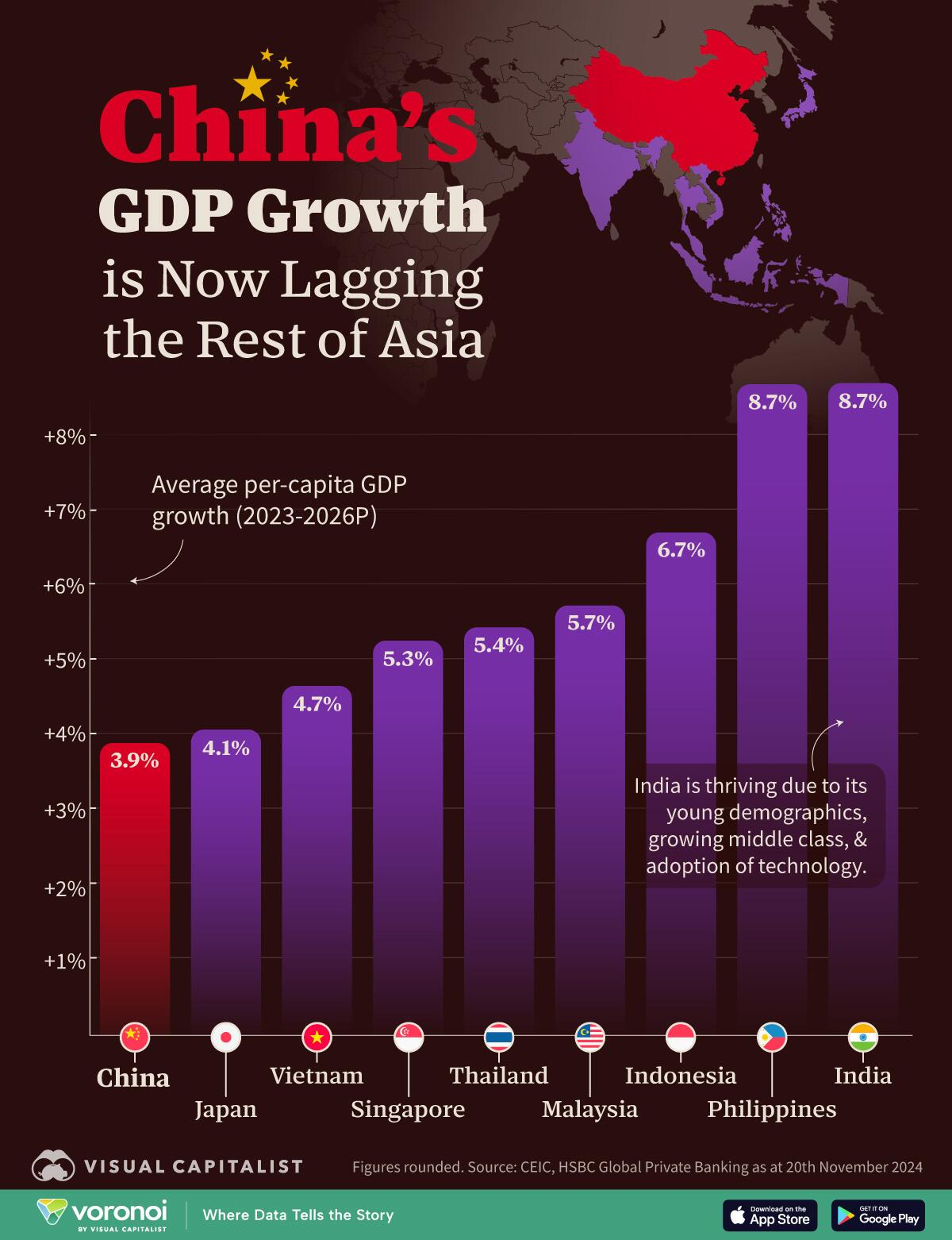 中国GDP增长已落后于亚洲其他国家