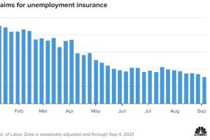 就业市场最新报告！再创新低：美国上周初请失业金人数降至31万