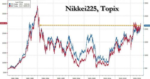 日本股市狂飙至33年高点！这一次真的不一样？巴菲特、海外投资者纷纷投下信任票
