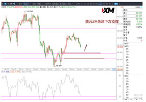 XM：美元、澳美、美日、黄金交易策略