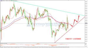 领峰环球ACETOP：纳指德指纷纷上扬
