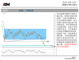 XM：美元、欧美、美日交易策略