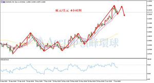 领峰环球ACETOP：关注拉加德购债观点 欧元迎来较好机会