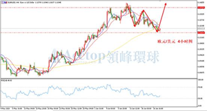 领峰环球ACETOP：美指依然承压 汇市走势波澜四起