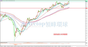 领峰环球ACETOP：美油高位震荡 建议尝试高空