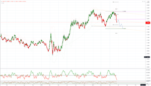 Tickmill新闻:2021年6月21日——每日市场观点