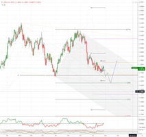 Tickmill新闻：2021年7月28日——每日市场观点