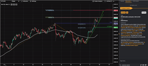 Tickmill新闻：2021年10月8——BTCUSD看涨延续