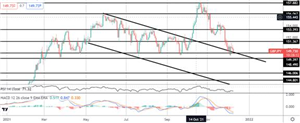 Tickmill新闻:GBP/JPY分析